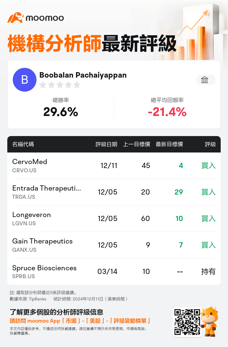 AnalystRecentRatingAutoNews_84116934723942_20241211_2027bf632a7f080f22e8b4934da5f01e551c8d51_1733923865898405_mm_tc