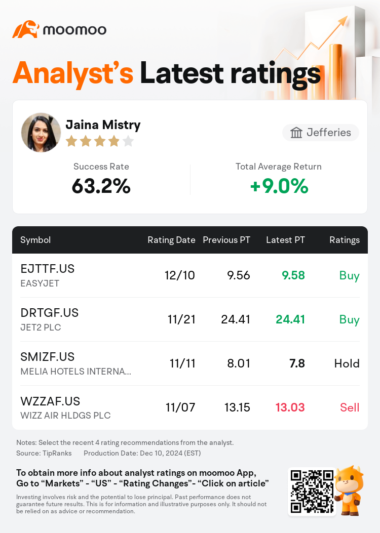 AnalystRecentRatingAutoNews_84366042827829_20241210_27c5b321ca14457c31bb0b64a5400defc0d2c552_1733898642898092_mm_en