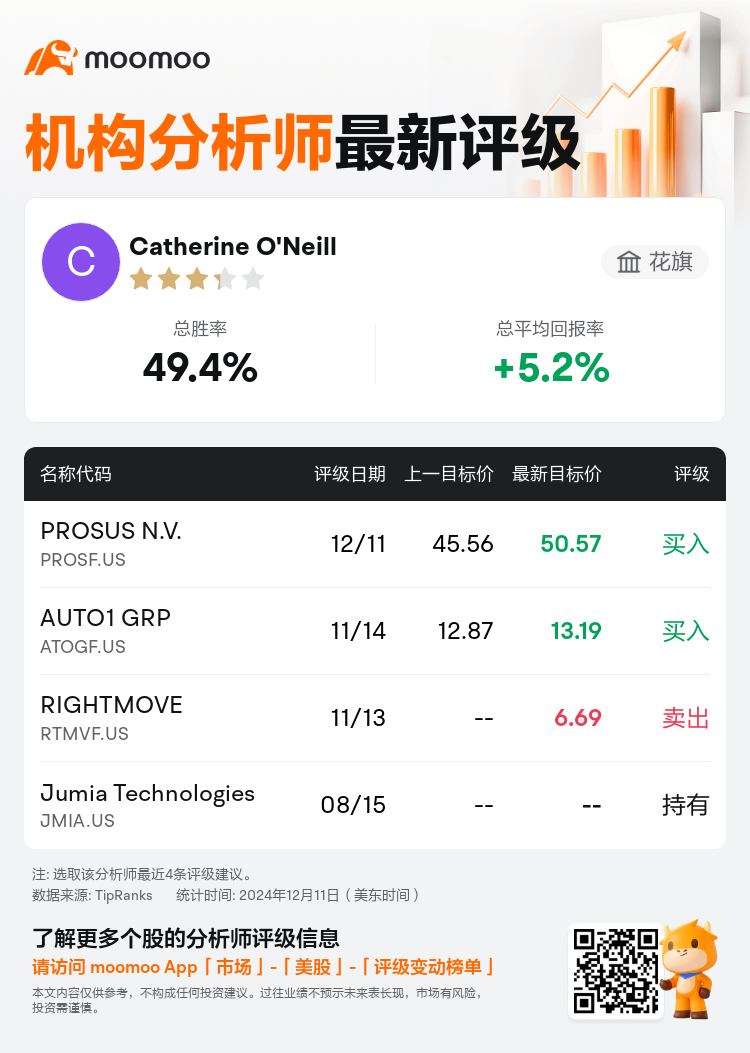 AnalystRecentRatingAutoNews_85096187277107_20241211_7cef1de07055fc2ccf0539304b0d133c39a53174_1733916676448996_mm_sc