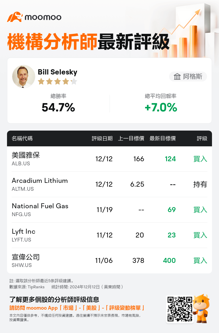 AnalystRecentRatingAutoNews_203086_20241212_4f2c1c5db416be871367860c17c93b8c812c37a7_1734017419214257_mm_tc