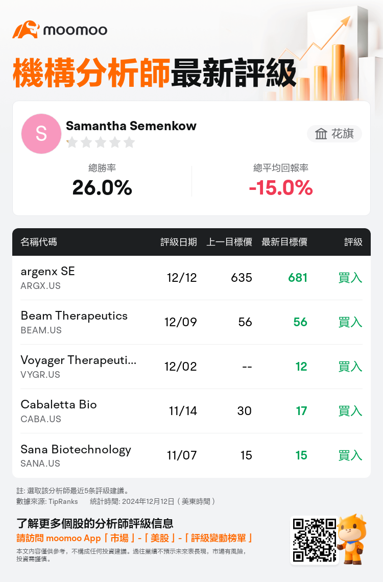 AnalystRecentRatingAutoNews_74277164630234_20241212_8d28112bebcf166a539559675980e8f9c24dac39_1733995866321784_mm_tc