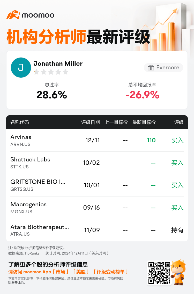 AnalystRecentRatingAutoNews_76398878477078_20241211_8212b66476ca4b147e5ca349bd9d7ff40140a4d1_1733988690645722_mm_sc