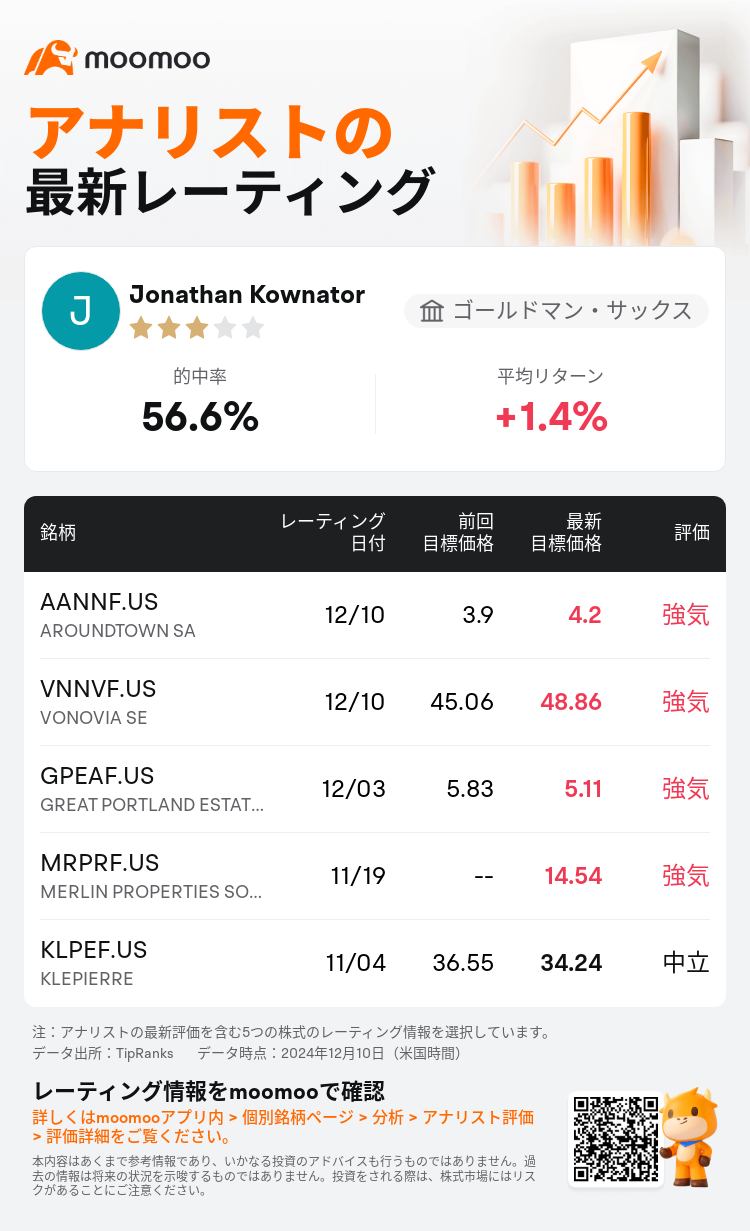 AnalystRecentRatingAutoNews_85096187270311_20241210_05545ec0c7b2de7823af21f0a61ef2cd304c197e_1733974226538265_mm_ja