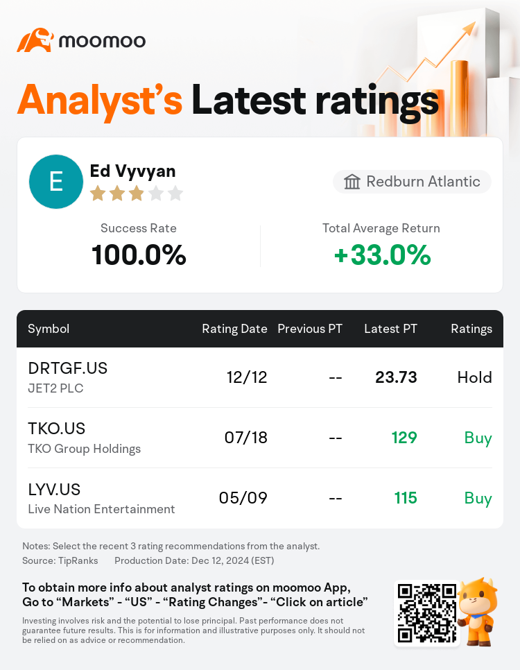 AnalystRecentRatingAutoNews_85096187274956_20241212_895396835e81d65dbc34608a1016205906d5d81d_1734003007781019_mm_en