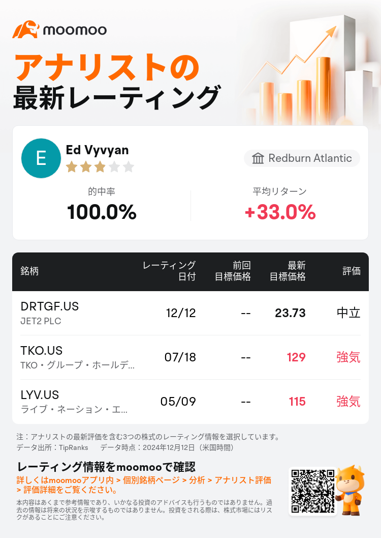 AnalystRecentRatingAutoNews_85096187274956_20241212_895396835e81d65dbc34608a1016205906d5d81d_1734003007781019_mm_ja