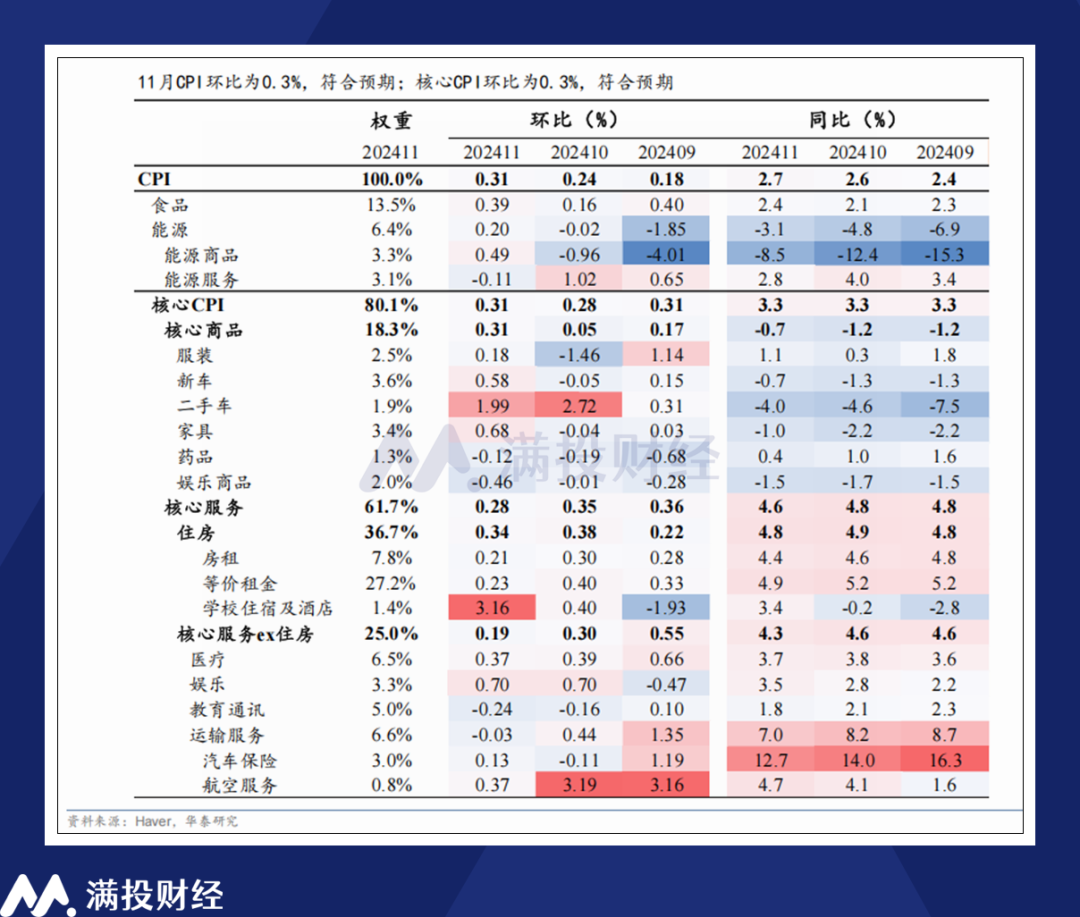 2024议息即将收官，美国当前的降息期望如何？
