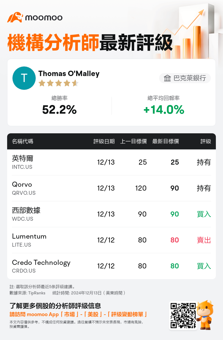 AnalystRecentRatingAutoNews_201926_20241213_0a6e924cabf2c6330538bf056dd3bfb434f22916_1734089451957257_mm_tc