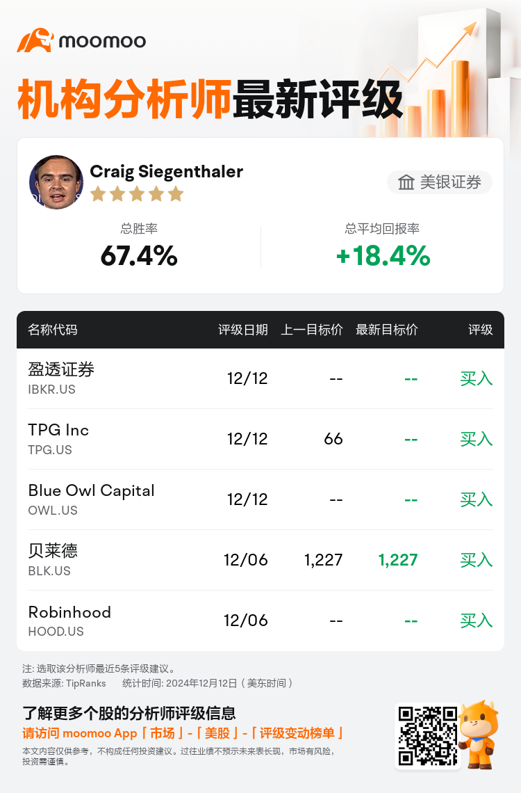 美银证券维持盈透证券(IBKR.US)买入评级