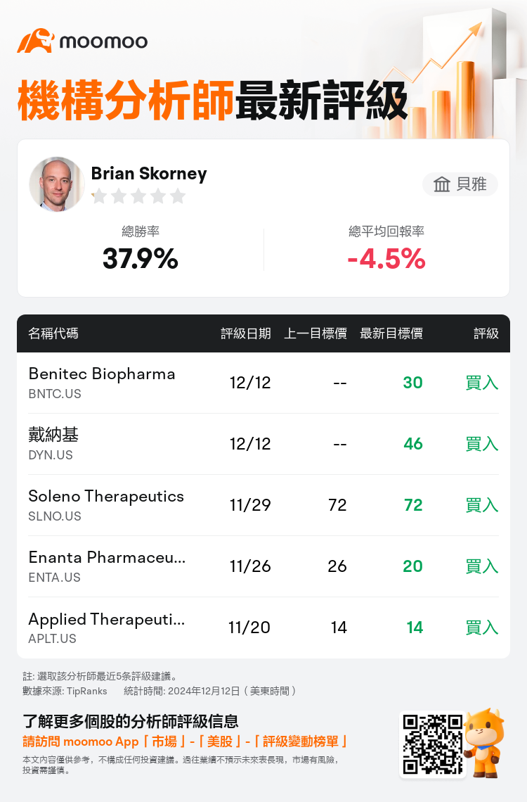 AnalystRecentRatingAutoNews_203401_20241212_9779008cb69cd18e4f71560937bbfac1150ec310_1734039015881797_mm_tc