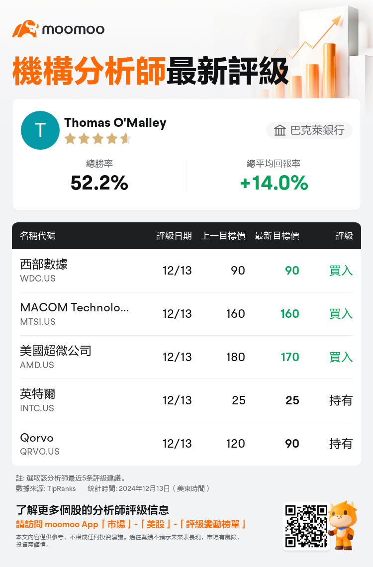 AnalystRecentRatingAutoNews_207237_20241213_0a6e924cabf2c6330538bf056dd3bfb434f22916_1734089479484698_mm_tc