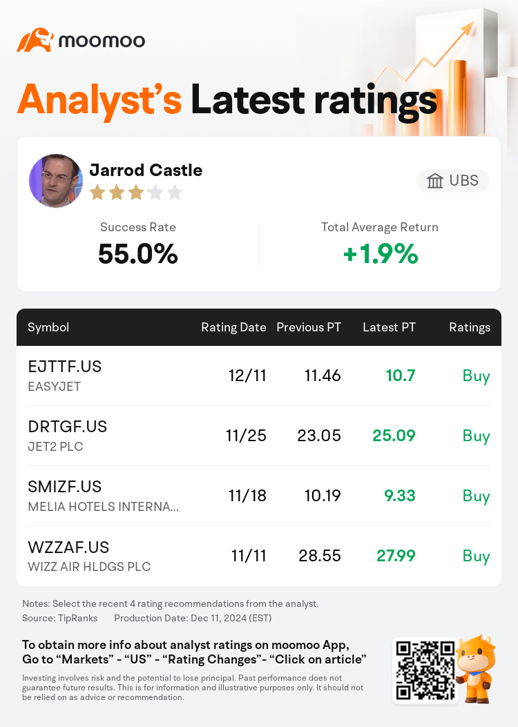 AnalystRecentRatingAutoNews_84366042827829_20241211_eedf513339e16242a78069cb8177deea96d18121_1734064289702474_mm_en