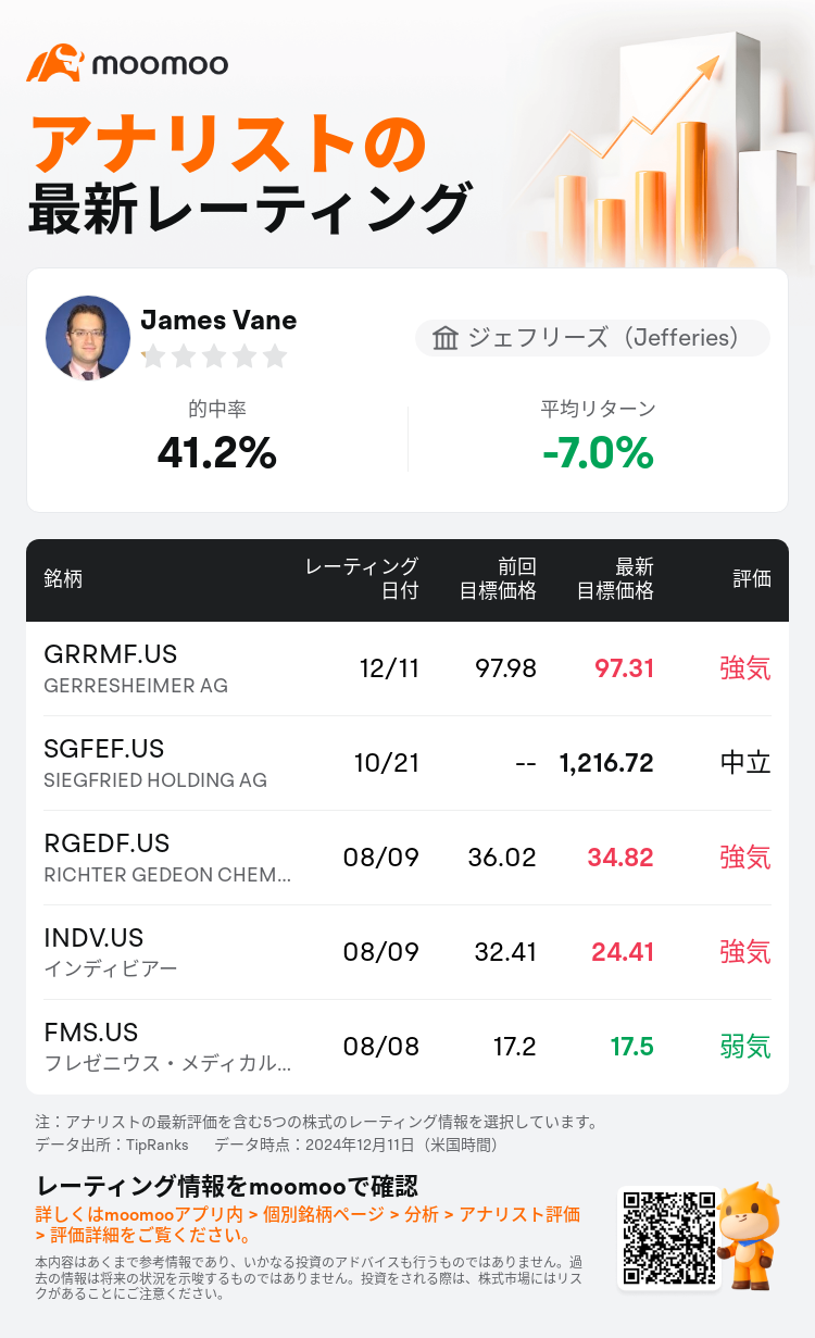 AnalystRecentRatingAutoNews_85096187275617_20241211_9e6c3a5db9f93062c5bcd21f6556161d672312cf_1734064222300456_mm_ja