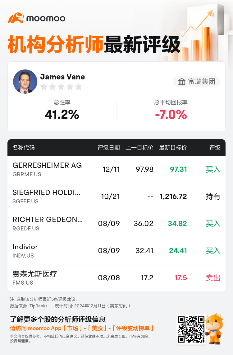 AnalystRecentRatingAutoNews_85096187275617_20241211_9e6c3a5db9f93062c5bcd21f6556161d672312cf_1734064222300456_mm_sc