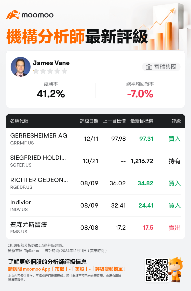 AnalystRecentRatingAutoNews_85096187275617_20241211_9e6c3a5db9f93062c5bcd21f6556161d672312cf_1734064222300456_mm_tc