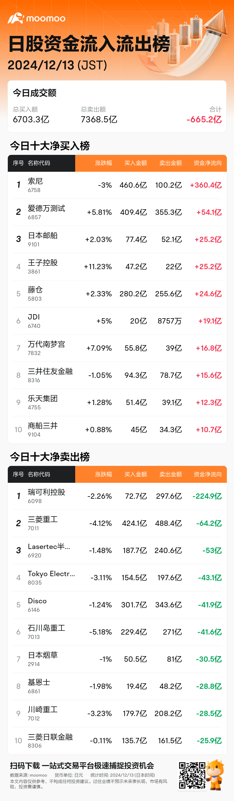 JPStockFlowAutoNewsSpider_mm_20241213_1734072300_zh-cn