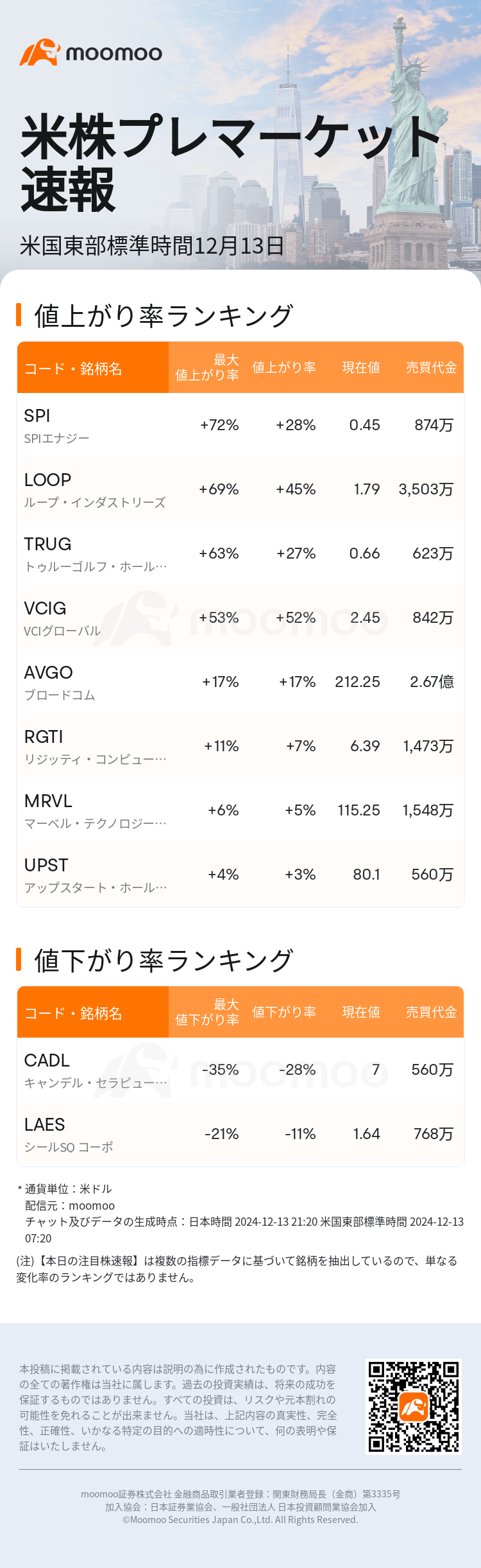 USTodayBeforeHotStockAutoNews_mm_20241213_1734092401_ja.png