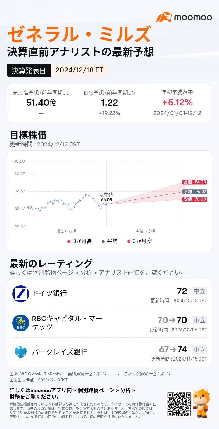 mm_stock_outlook_202903_2025Q2_1734543000_0_1734051602430_ja