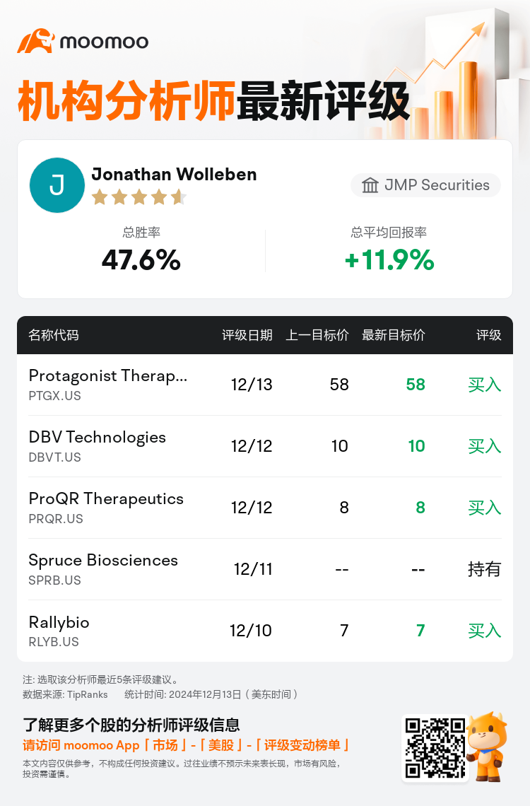 AnalystRecentRatingAutoNews_212032_20241213_4c53ef87a99239b5bf0908d801f1a6e53d5762cd_1734107412535054_mm_sc