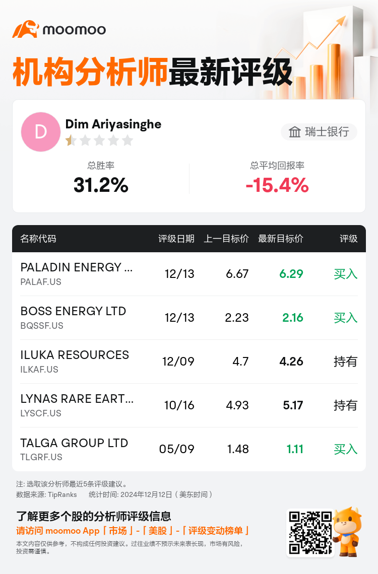 AnalystRecentRatingAutoNews_80466212512217_20241213_d07fd6c414c1ed21b1bb18d6c933f6d58684e9aa_1734107458892806_mm_sc