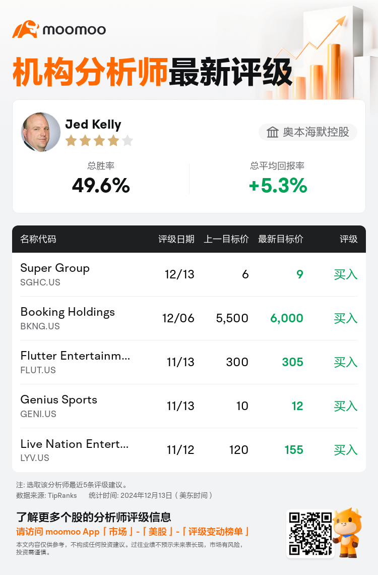 AnalystRecentRatingAutoNews_81685983228949_20241213_61c33e7df10222e6c80de8c391e643f0664a1e32_1734114654198401_mm_sc