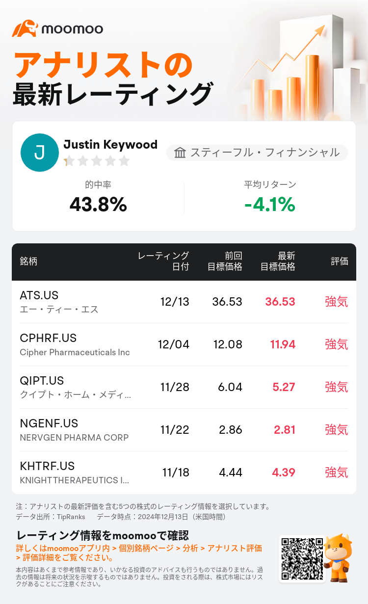 AnalystRecentRatingAutoNews_83756157468738_20241213_a10a67ff229331ee8ff66a7dcee9671031394cab_1734107457738479_mm_ja