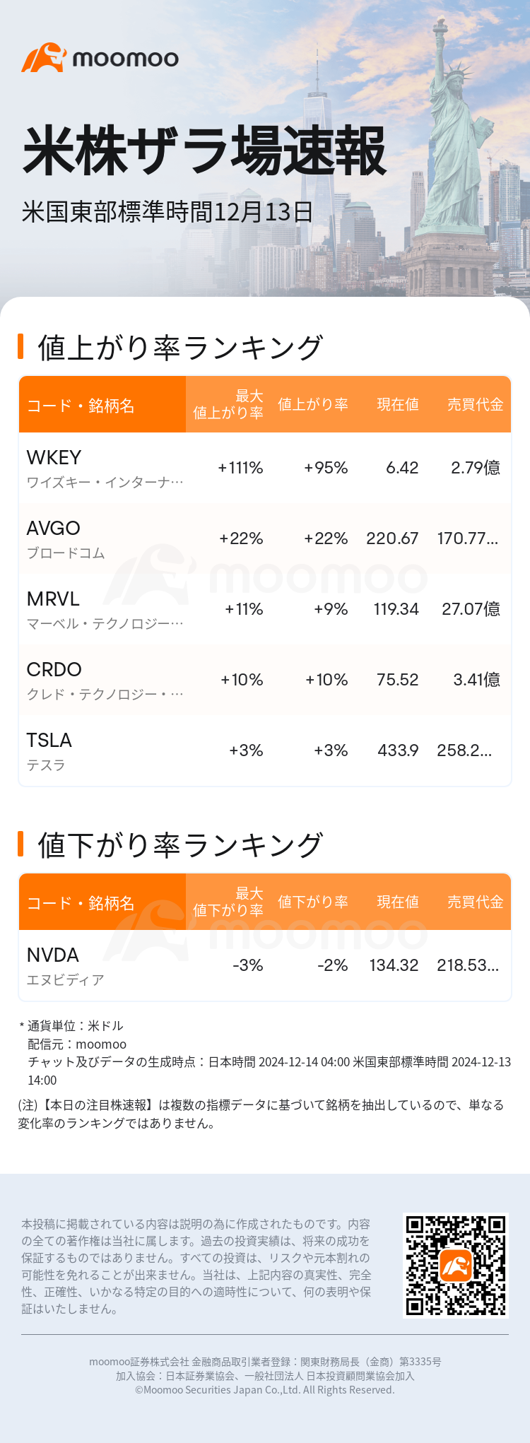 米株ザラ場速報】ワイズキー・インターナショナル・ホールディングスの株価は現時点で95.75%上昇