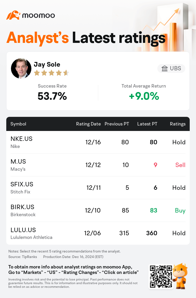 Nike price target sale