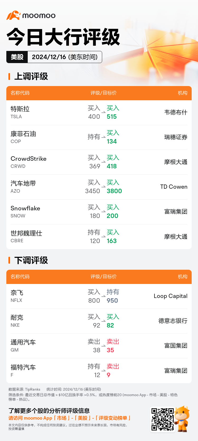 USTodayAnalystRatingAutoNewsSpider_mm_20241216_1734354001_zh-cn