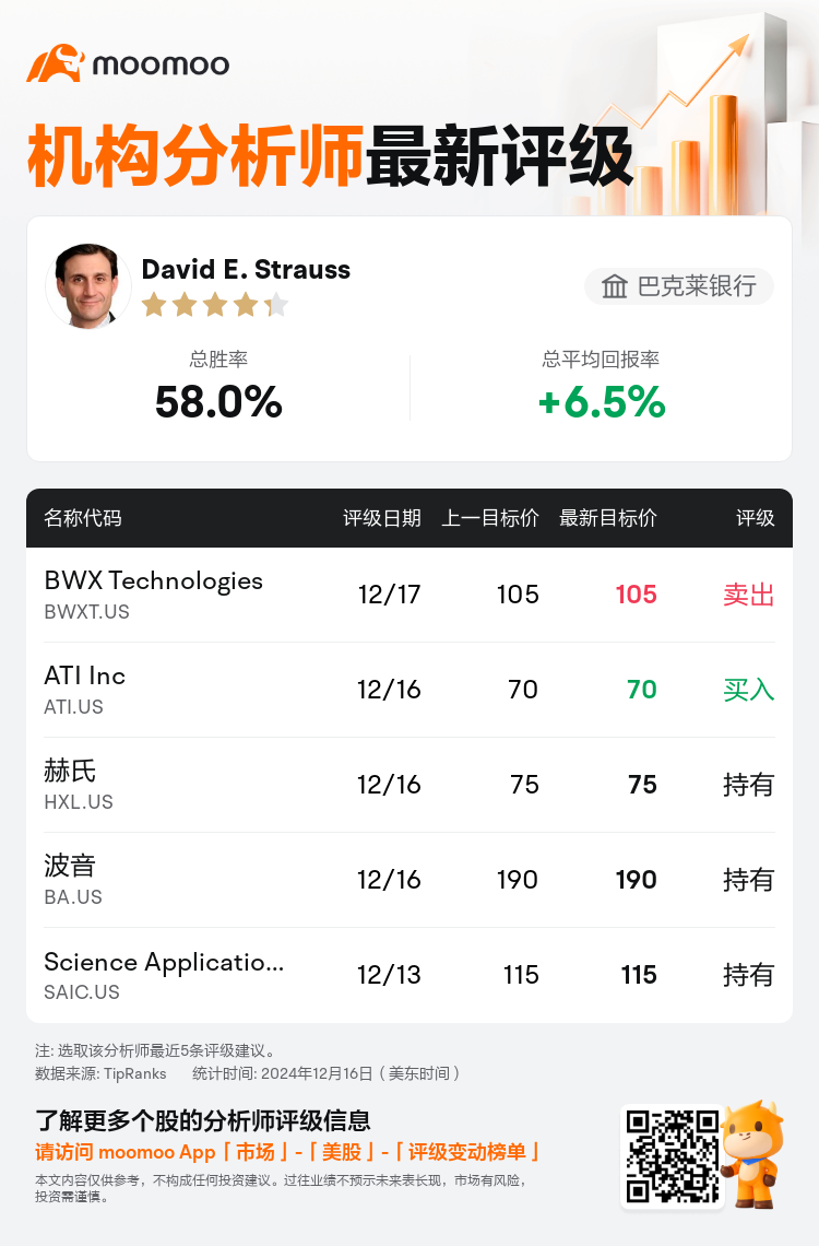 AnalystRecentRatingAutoNews_203276_20241216_52a5a073252147710db4111bcfc746657c72a9c0_1734435014605429_mm_sc