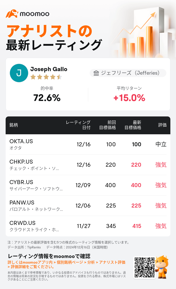 AnalystRecentRatingAutoNews_74096776003687_20241216_2e03633569e4733269f11f19307bd5aee517d998_1734377439589768_mm_ja