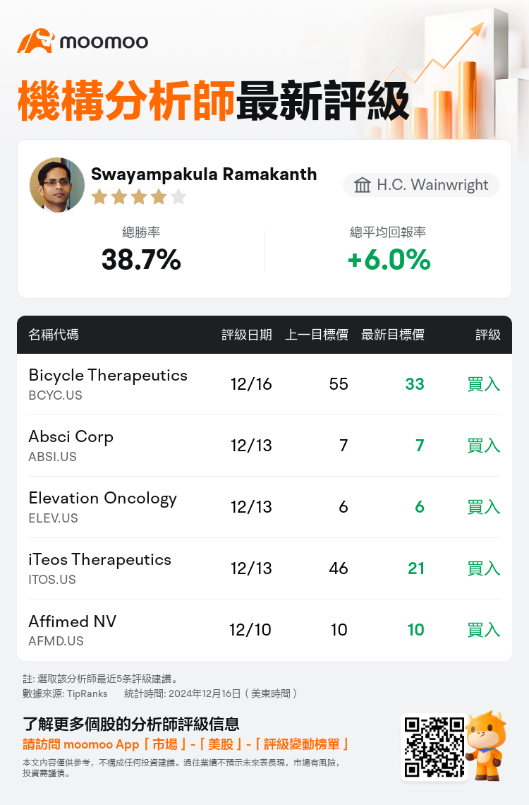 AnalystRecentRatingAutoNews_77433965596135_20241216_f2d51ea4ec9d2c8daa0fe1176fcae02bcd67c57f_1734438640384832_mm_tc