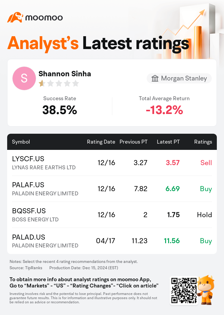 AnalystRecentRatingAutoNews_80466212512190_20241216_3038441847cc33388728cc3a334dde09e7d7e599_1734431582004240_mm_en