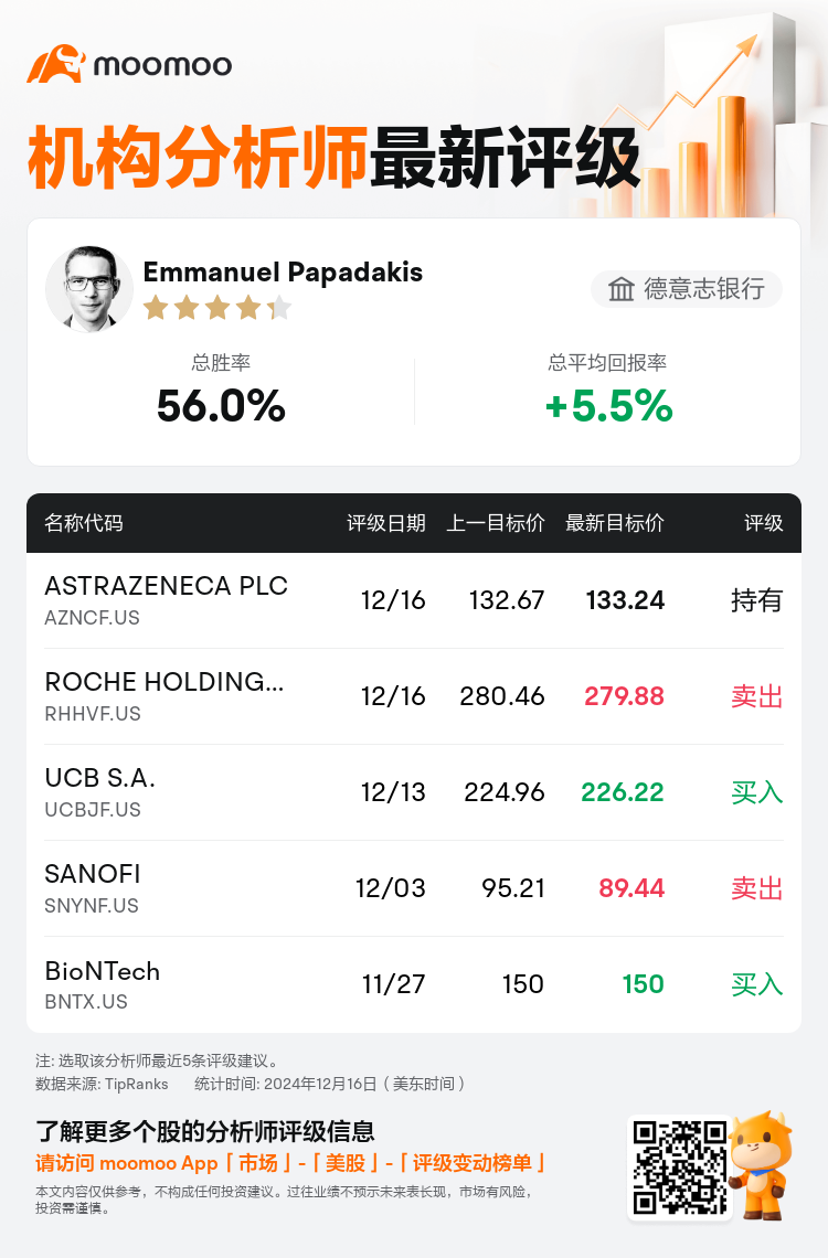 AnalystRecentRatingAutoNews_84366042828189_20241216_a1eee3e982e8e6743f3476b569c1994a93e9d8d3_1734431568469443_mm_sc