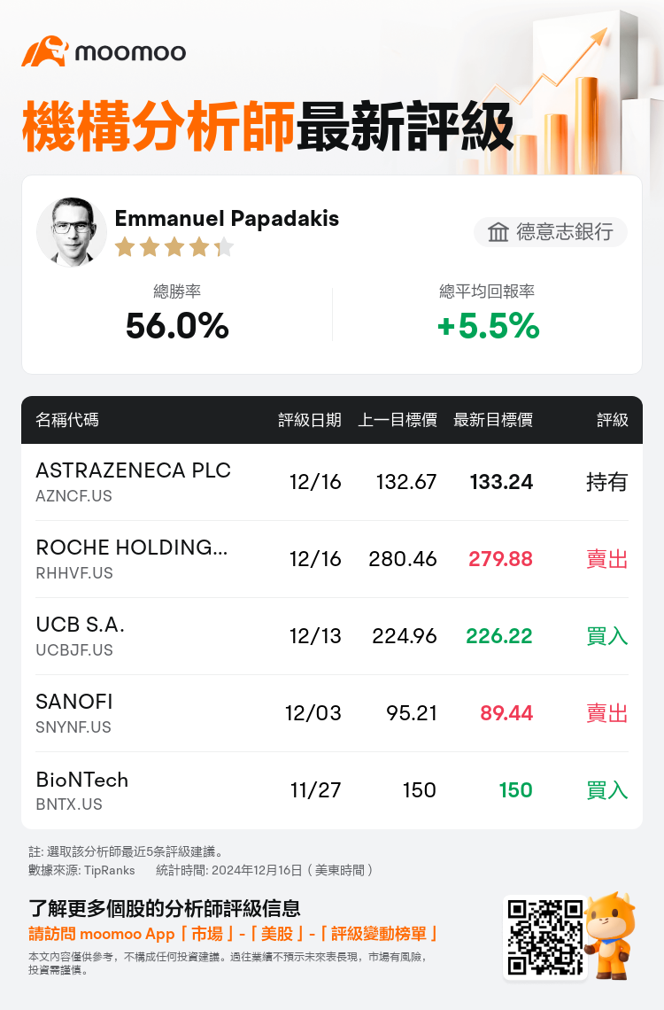 AnalystRecentRatingAutoNews_84366042828189_20241216_a1eee3e982e8e6743f3476b569c1994a93e9d8d3_1734431568469443_mm_tc