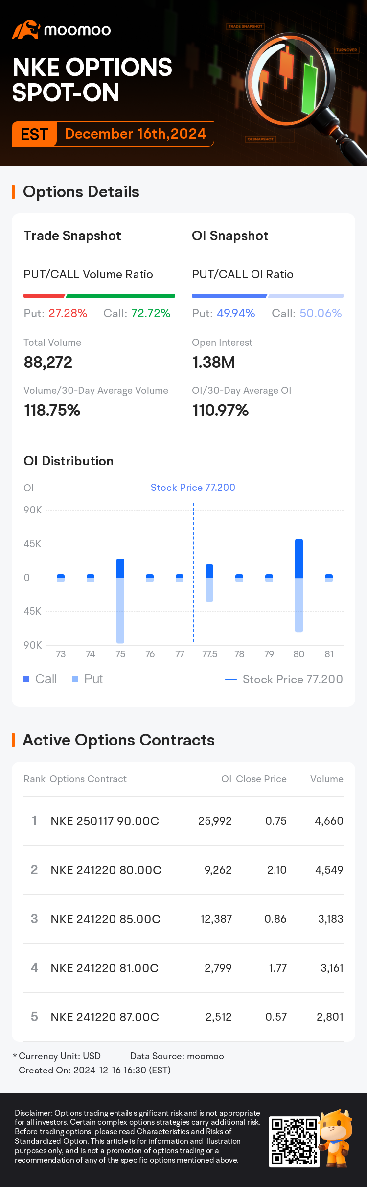 Nke options sales