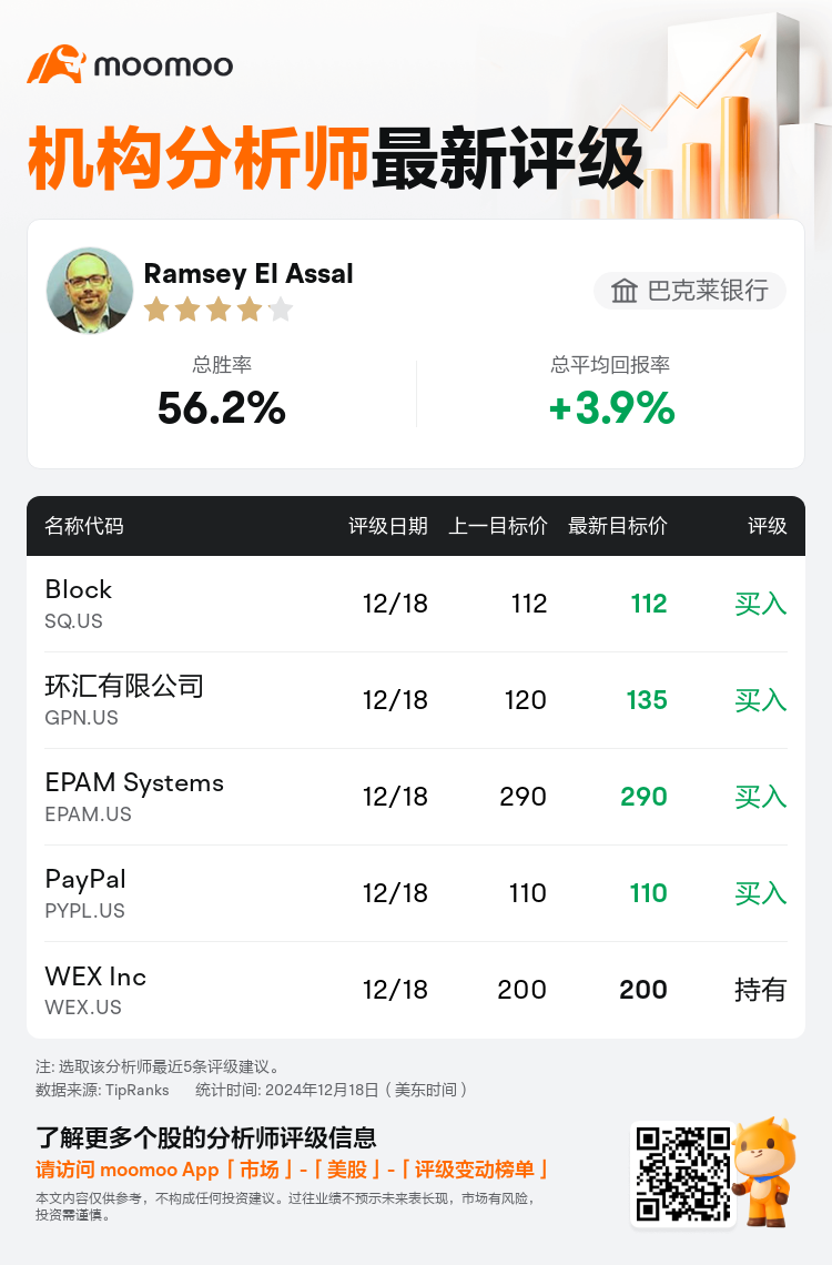 AnalystRecentRatingAutoNews_211467_20241218_2f605e0f867eebf5d3e3ea826bbf1a643218eb8f_1734521457850278_mm_sc