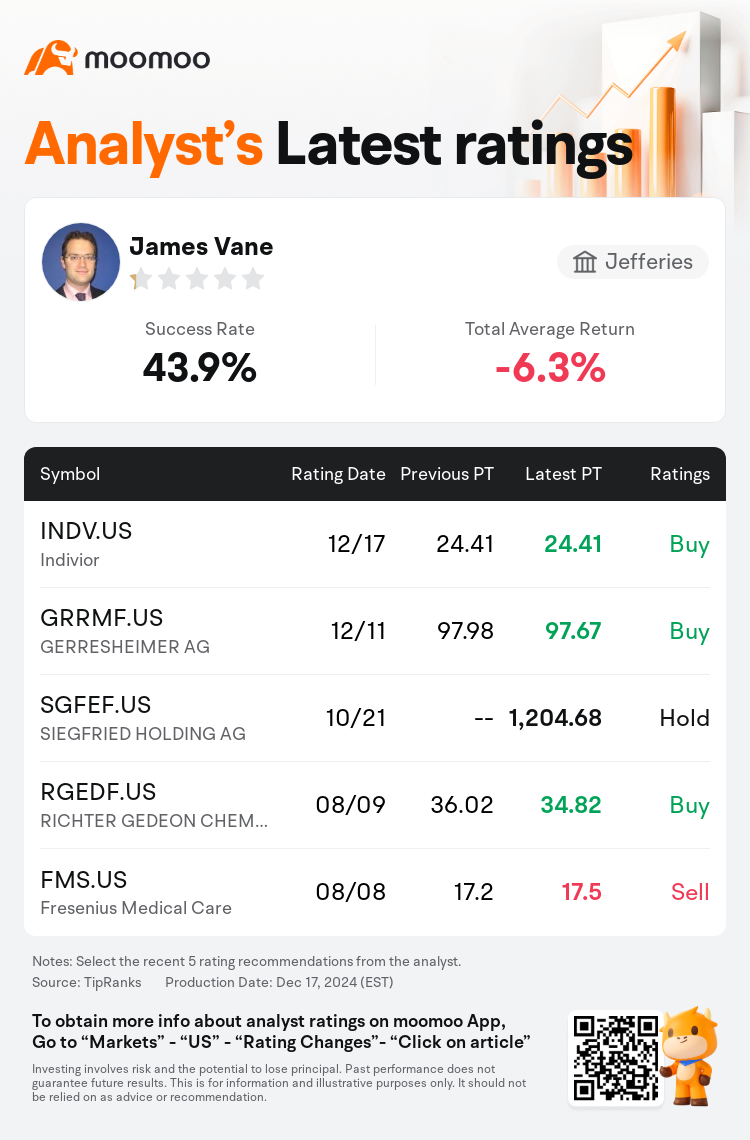 AnalystRecentRatingAutoNews_83833466880172_20241217_9e6c3a5db9f93062c5bcd21f6556161d672312cf_1734521460406123_mm_en