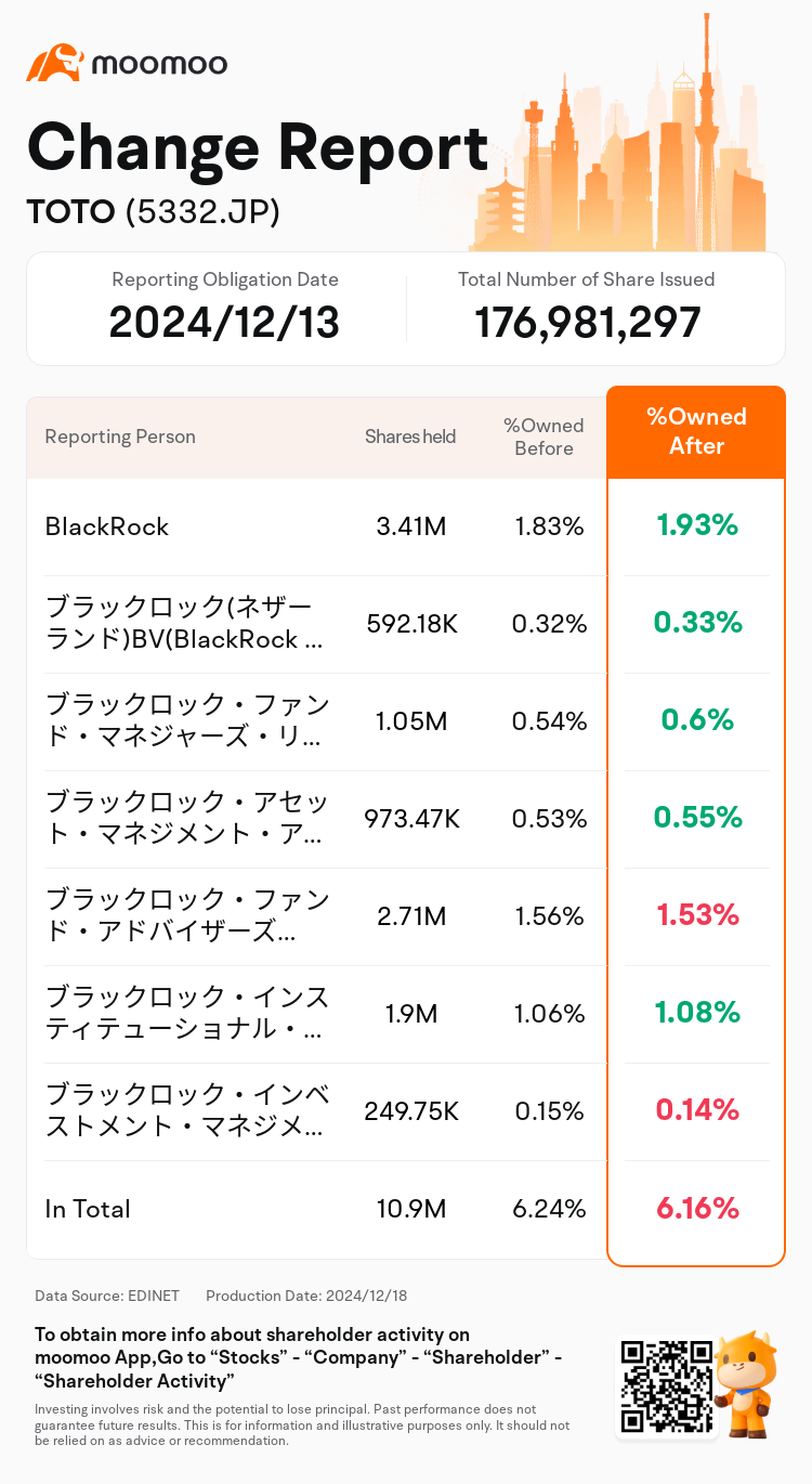 JPStockInsiderTradingAutoNewsSpider_mm_S100UYK5_1734507780_en-us