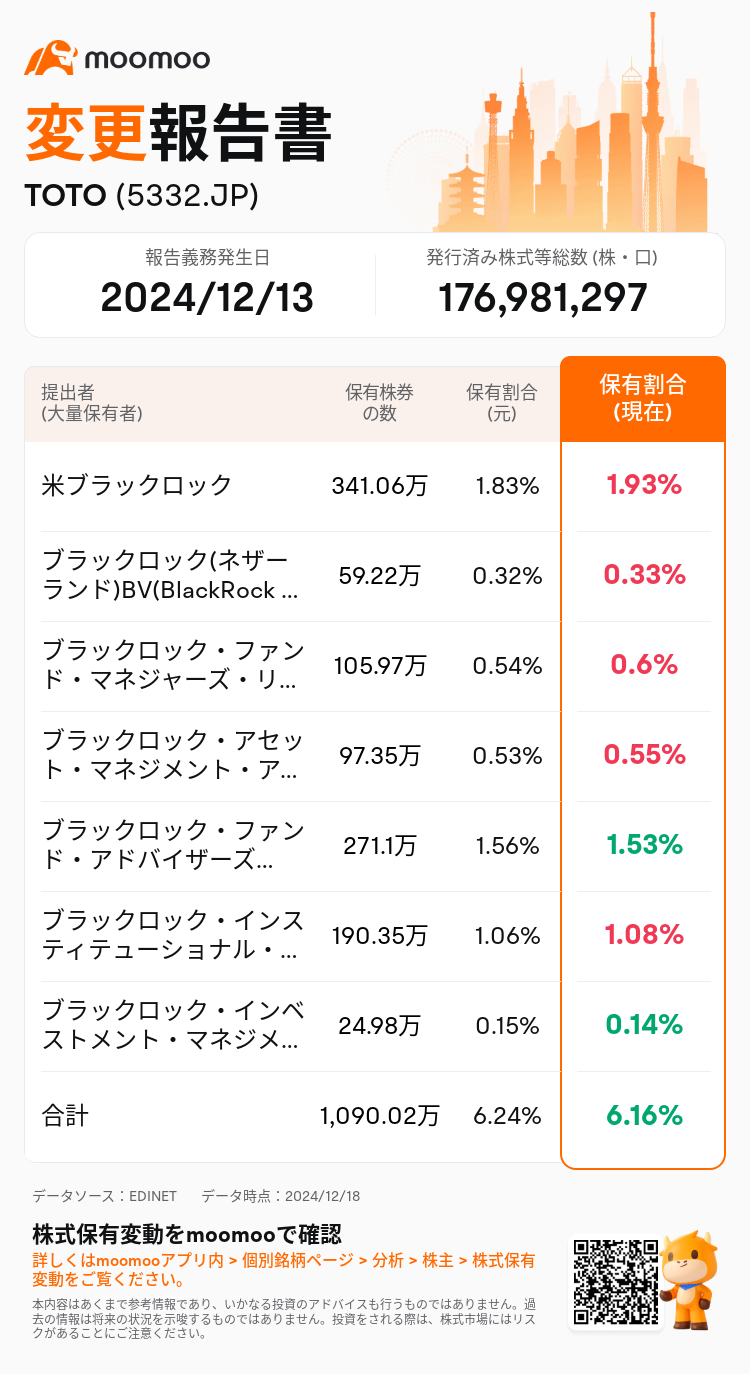 JPStockInsiderTradingAutoNewsSpider_mm_S100UYK5_1734507780_ja