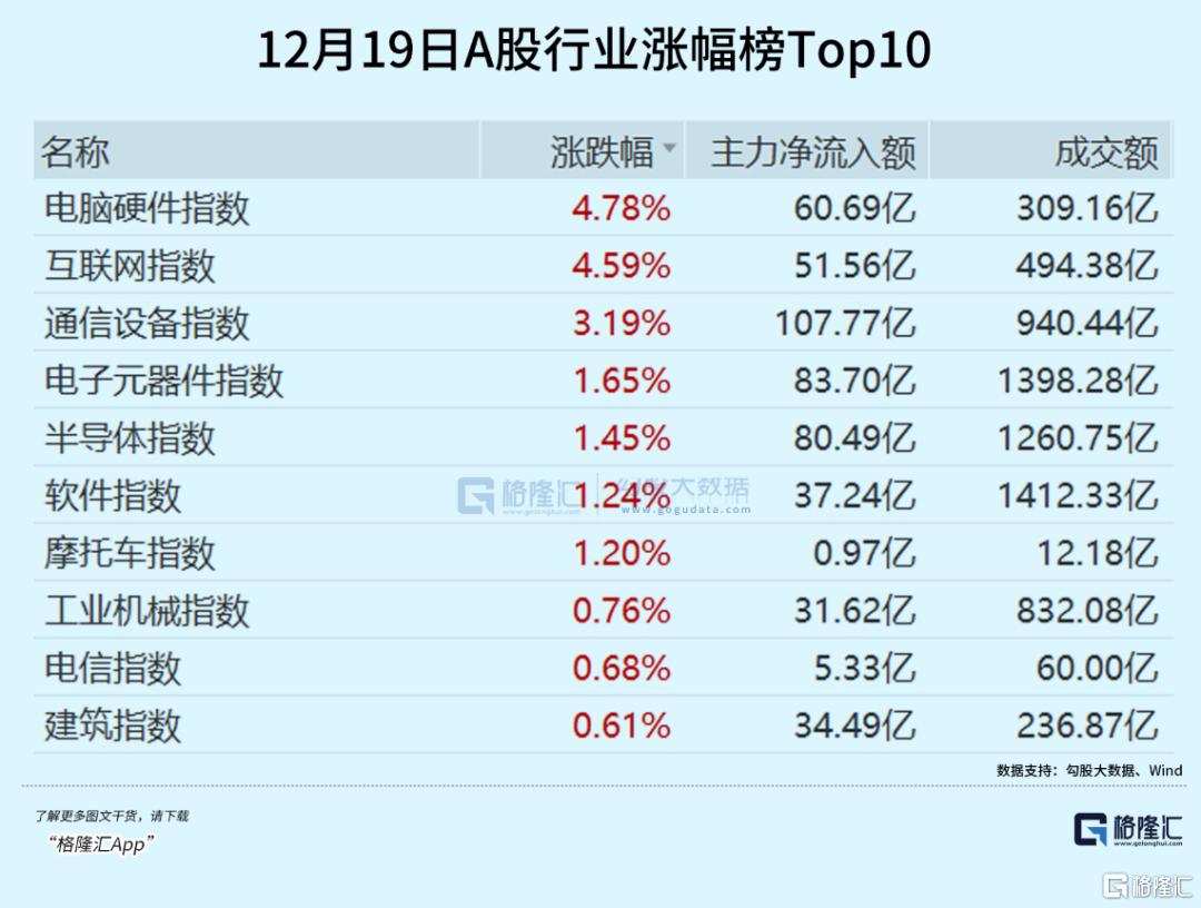 スーパーAIアプリケーションが兆単位の投資機会を引き出す