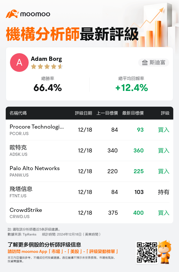 AnalystRecentRatingAutoNews_203397_20241218_767aba2242861372ef80c2814da997580dca5b79_1734604262792719_mm_tc