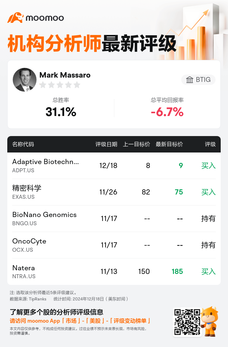 AnalystRecentRatingAutoNews_77622944144450_20241218_5b51f4bd6f97ad5e9e16287acb1c6484d0650a9a_1734607850803104_mm_sc