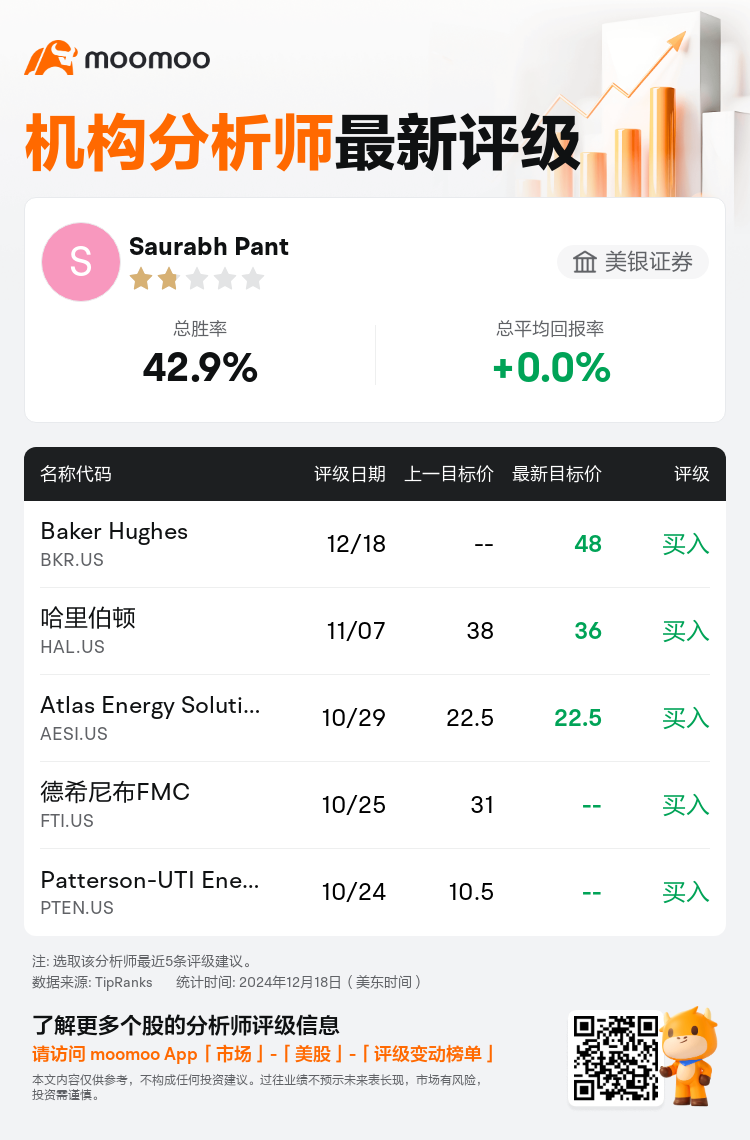 AnalystRecentRatingAutoNews_78108275462468_20241218_50893c09deae3dd07b14001223cb5c27f0ab0ba9_1734607875106228_mm_sc