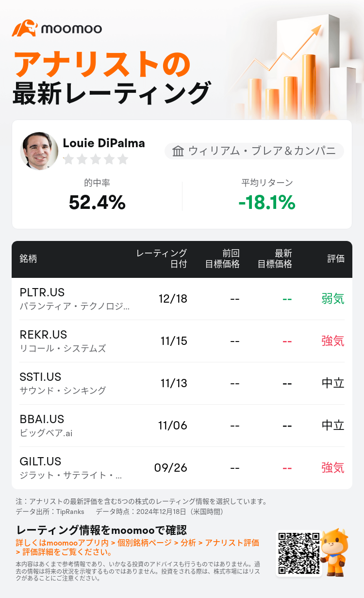 AnalystRecentRatingAutoNews_79512729769513_20241218_3c0662791d34a1c88ae73e0a4f3340c293abb6a0_1734604410124175_mm_ja