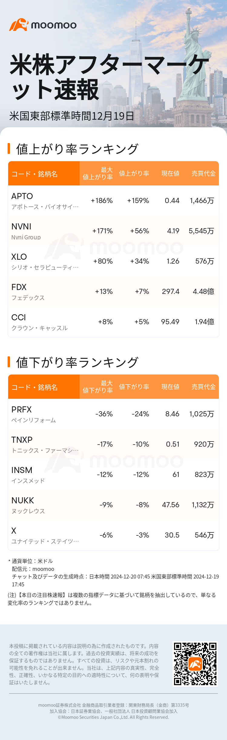 USTodayAfterHotStockAutoNews_mm_20241219_1734648301_ja.png