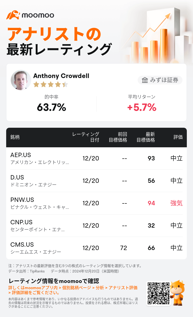 AnalystRecentRatingAutoNews_203299_20241220_d69c297423f52c15c75ee432fa9b7d3cd1284a67_1734723067187857_mm_ja