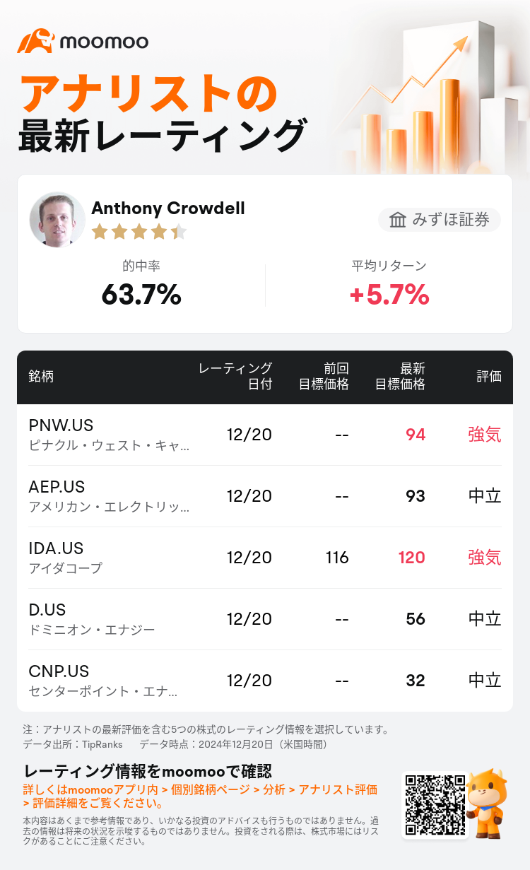 AnalystRecentRatingAutoNews_205866_20241220_d69c297423f52c15c75ee432fa9b7d3cd1284a67_1734777083641560_mm_ja