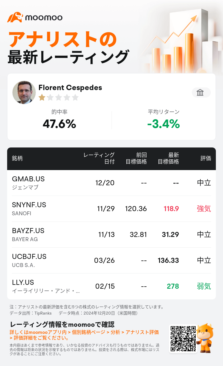 AnalystRecentRatingAutoNews_77678778732200_20241220_5b3801ba5b7394a4c861c45a2f418407d9a22fcd_1734777071013709_mm_ja