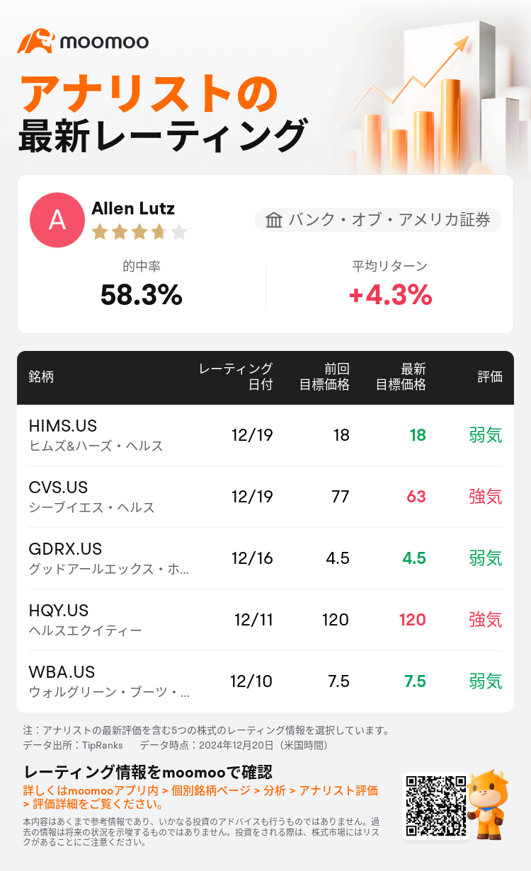 AnalystRecentRatingAutoNews_80088255388172_20241219_4aea376362abde76a32612633f7458ad25ee87a3_1734719468357878_mm_ja