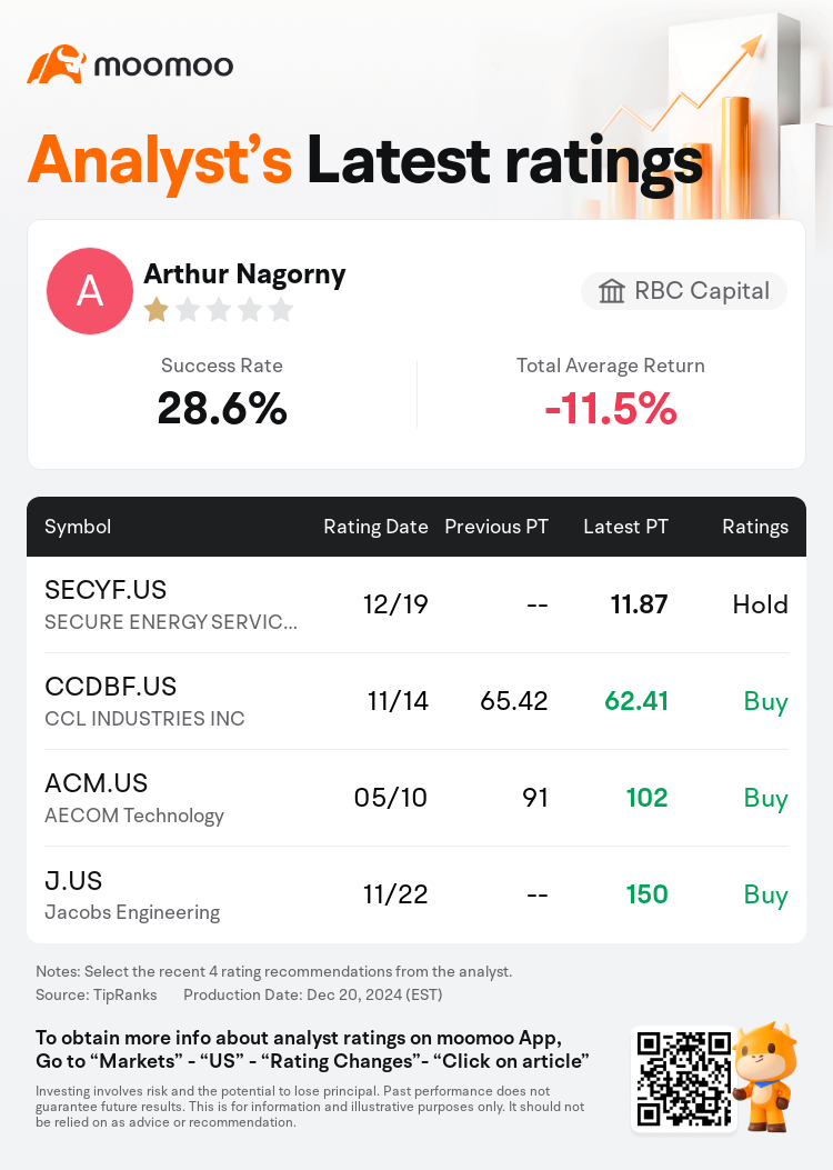 AnalystRecentRatingAutoNews_80466212513791_20241219_59029a451ad9ee2d1d55f97a92f78c6f58cb00dd_1734755475151137_mm_en